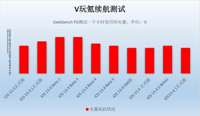 5G手机电池疑团：新技术背后隐藏的耗电之谜  第2张