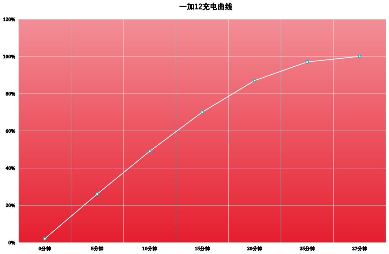 5G手机电池疑团：新技术背后隐藏的耗电之谜  第5张