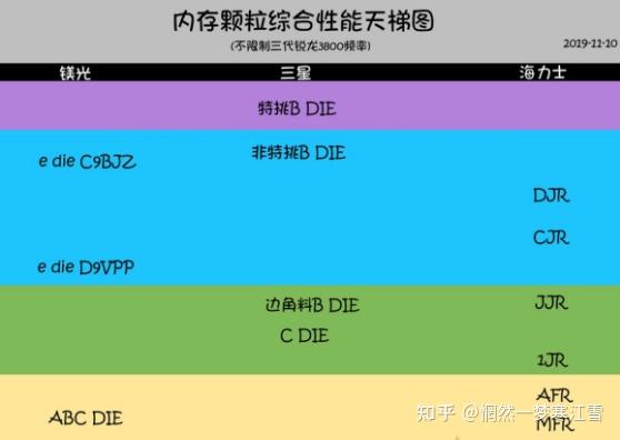 探秘DDR3颗粒1G：性能升级，电脑运行更流畅  第6张