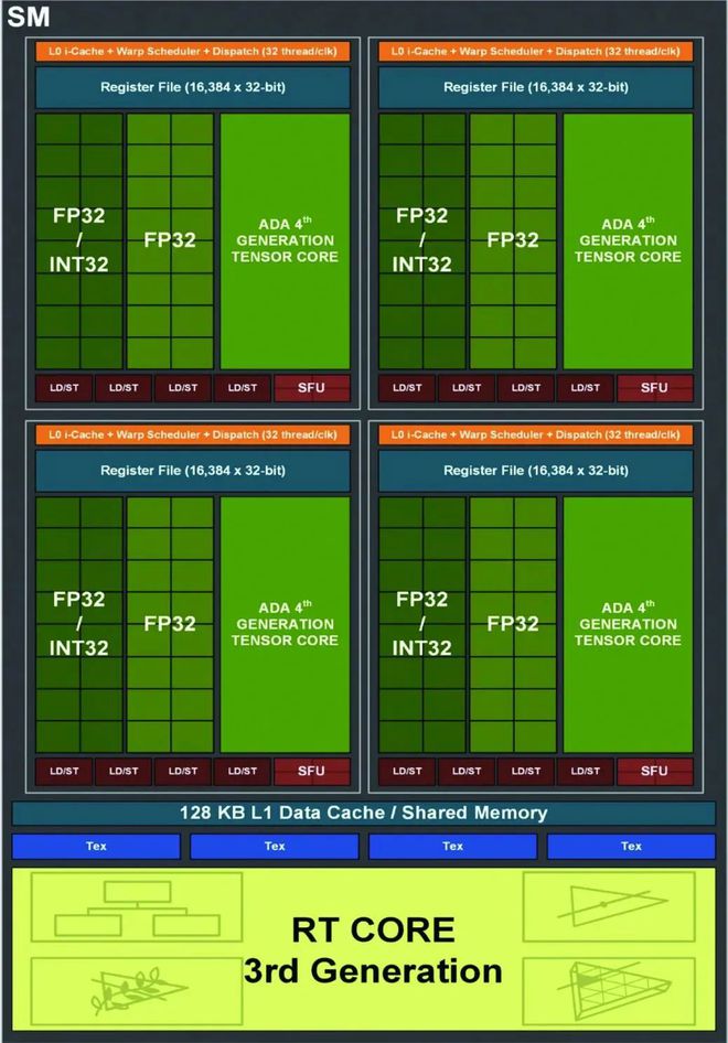 GT610显卡：办公娱乐利器还是过时工具？  第8张