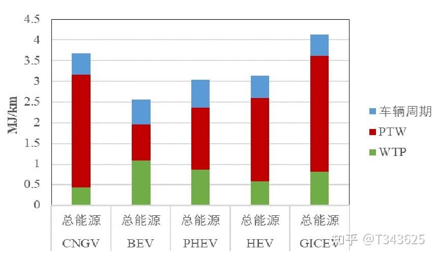 5G网络下，手机续航困境！硬件优化来拯救？  第7张