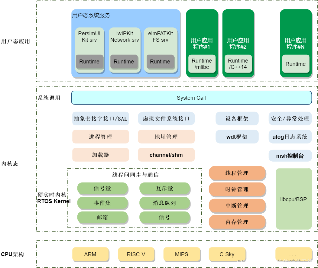 linux系统 安卓 Linux与Android：数字时代双子星，揭秘开源帝国  第4张