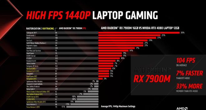 NVIDIA N610 vs GT520：性能对比揭秘  第3张