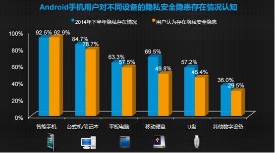 探秘Android 8.0：智能通知管理与多任务处理全面升级  第4张