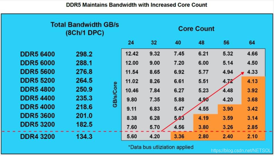 4G DDR3内存：性价比之王！DDR3、DDR2、DDR4对比，你选哪个？  第2张