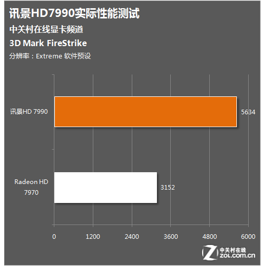 GeForce GT720：低功耗高清新利器，办公娱乐两不误  第2张