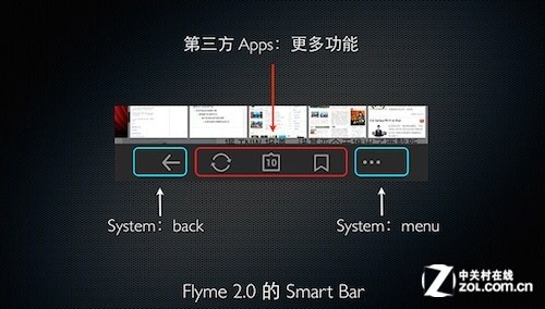 安卓突围Windows：科技工程师揭秘改造系统全过程  第3张