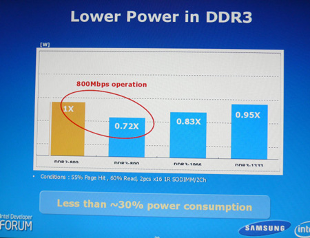 DDR3与DDR3L：性能对比，功耗揭秘  第2张