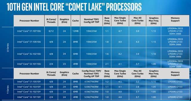 DDR3与DDR3L：性能对比，功耗揭秘  第3张