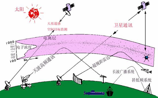 5G网络为何有时消失？原因揭秘  第1张