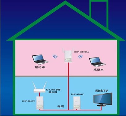 5G网络，你还在等什么？iPhone 12、华为Mate 40，体验新速度  第3张