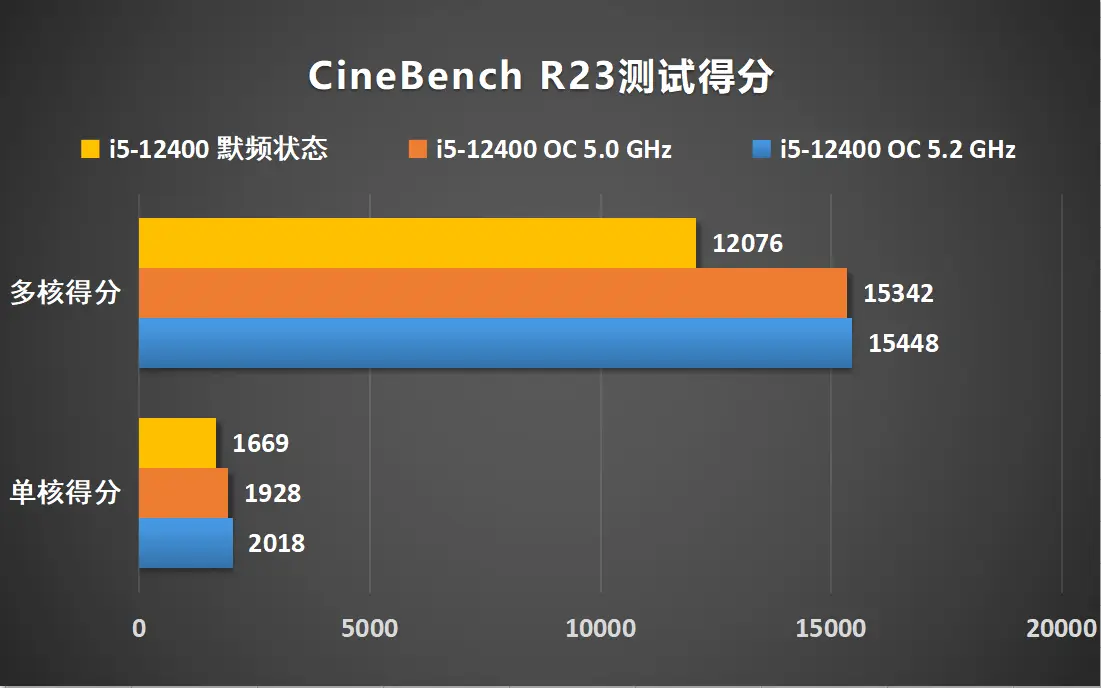 金士顿DDR3 1600 4G内存：超频技巧大揭秘，性能提升不止一点点  第4张