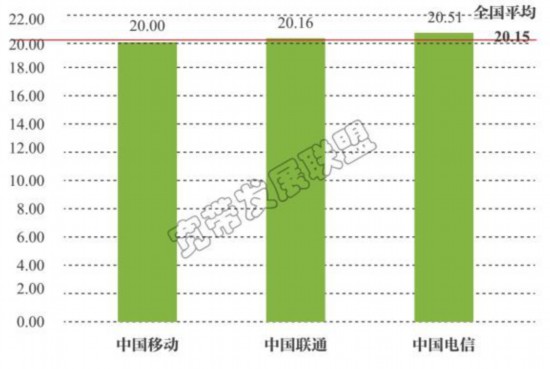 5G网络究竟有何不同？解锁手机5G功能的终极指南  第2张