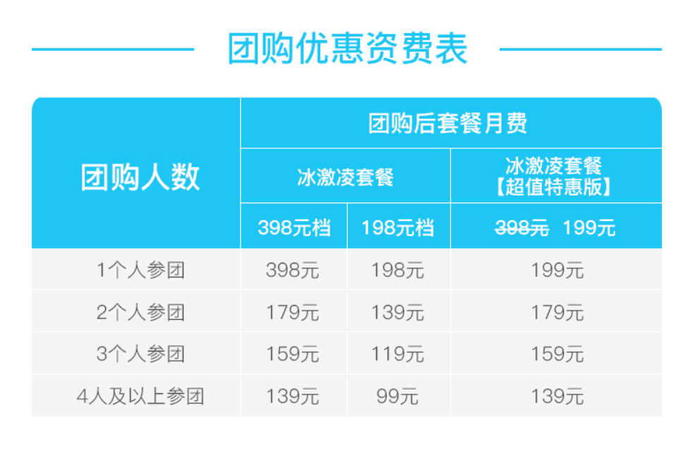 5G网络选购指南：如何挑选适合自己的手机套餐？  第2张