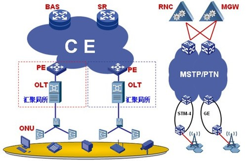 5G网络到底有多快？如何确认手机支持5G？  第1张