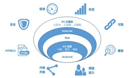 5G网络到底有多快？如何确认手机支持5G？  第3张