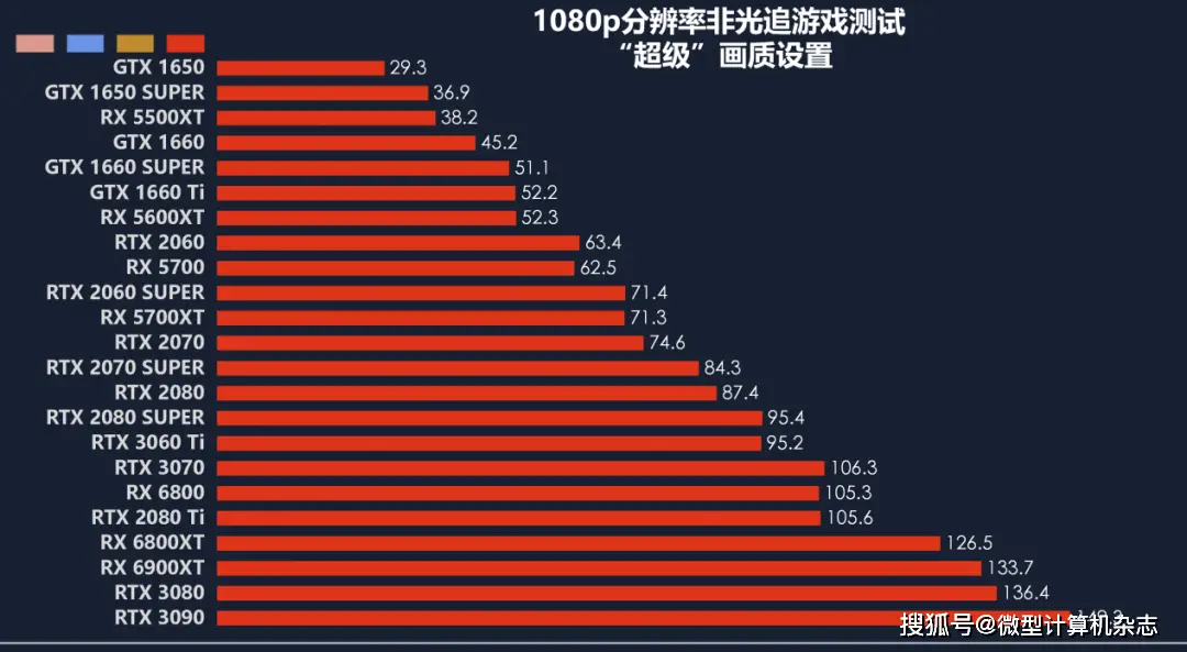 GT1030显卡能否hold住穿越火线？深度实测告诉你答案  第4张