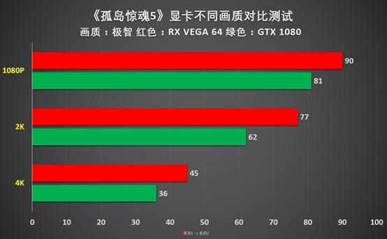 GT1030显卡能否hold住穿越火线？深度实测告诉你答案  第5张