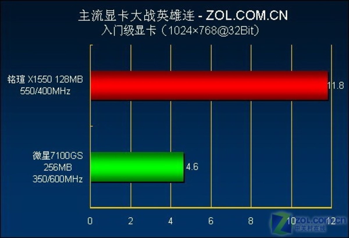 GT625显卡：英雄联盟玩家必看！性能分析与优化全攻略  第5张