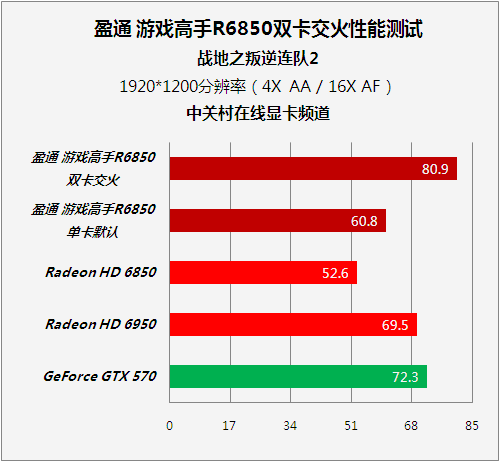 GT625显卡：英雄联盟玩家必看！性能分析与优化全攻略  第8张