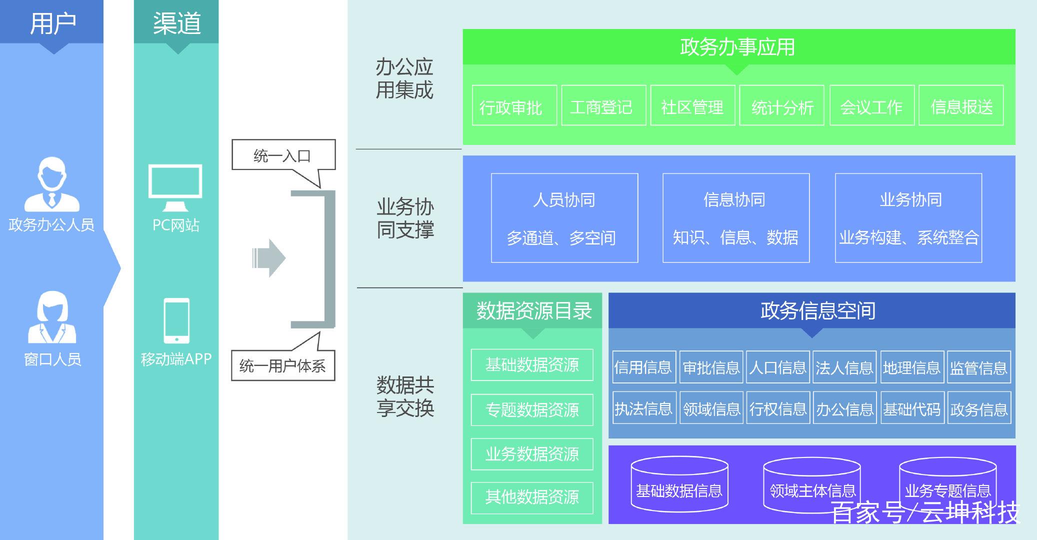 5G新玩法：iPhone如何选择最佳网络类型？  第4张