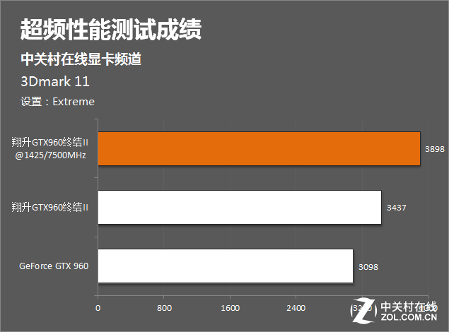 9500GT显卡：性能回顾与市场定位  第6张