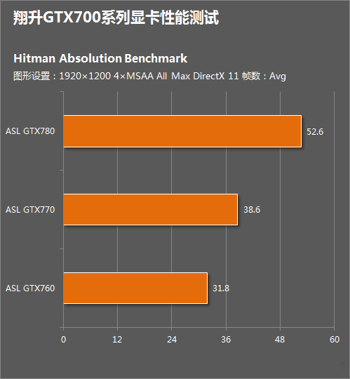 9500GT显卡：性能回顾与市场定位  第7张