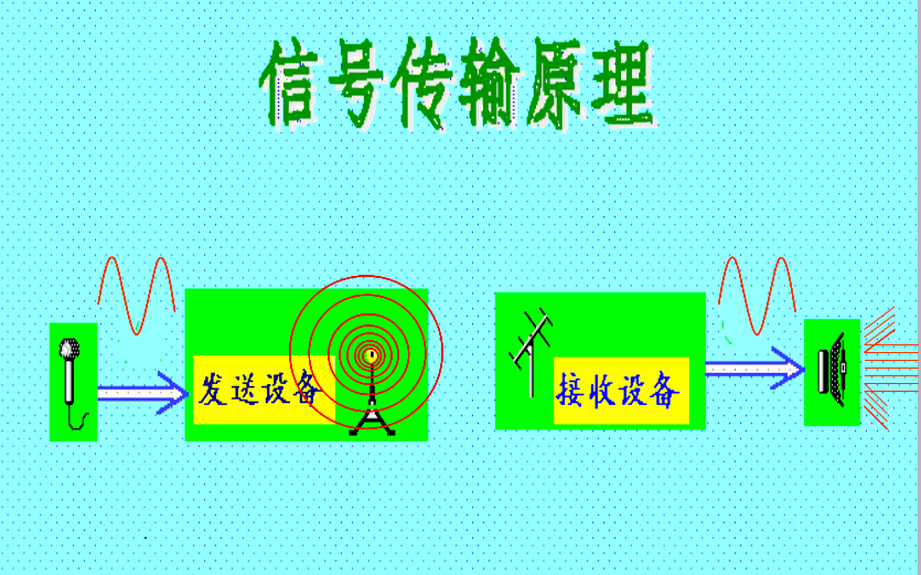 5G网络到底有多强？一看信号图标就知道  第1张