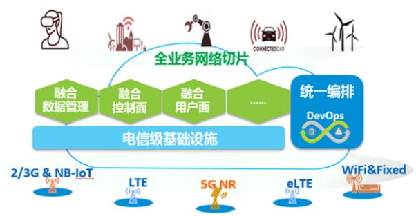 5G网络到底有多强？一看信号图标就知道  第2张