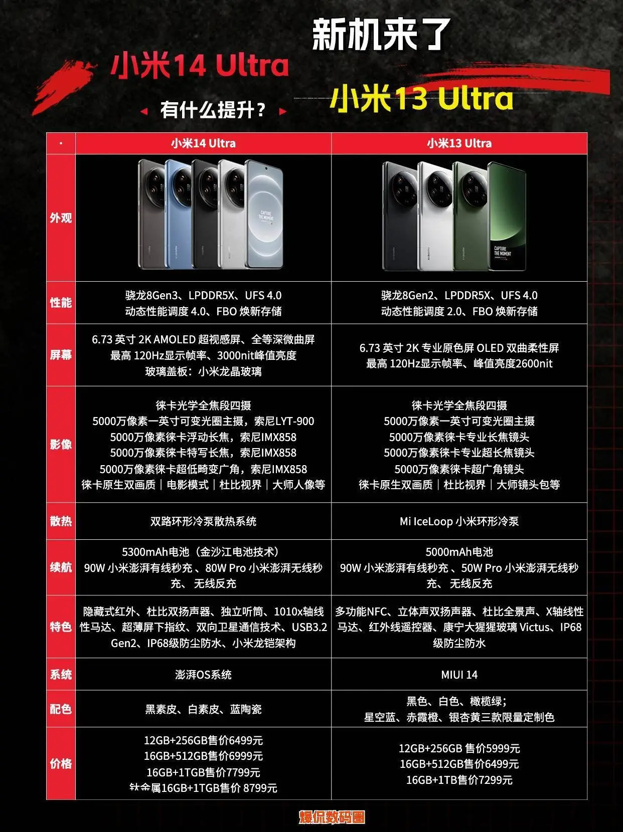 小米5G手机网络问题揭秘：究竟出在哪里？  第7张