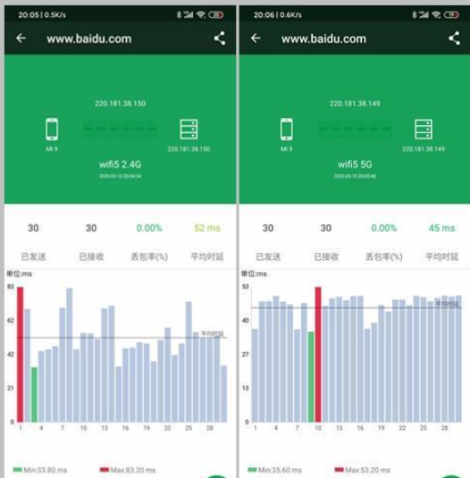 5G网络揭秘：网速飞快还是卡顿不堪？手机连接5G网速优劣大揭秘  第2张