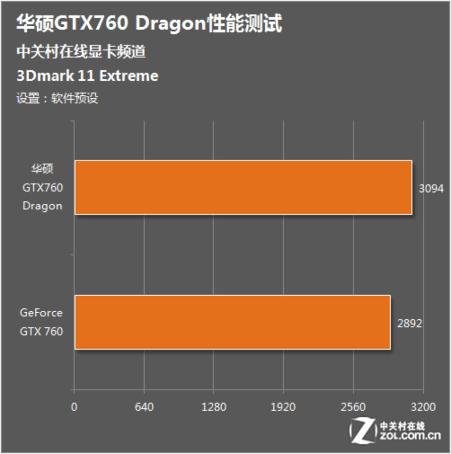 揭秘华硕GTX650 DDR5 1G：中低端显卡的隐形王者