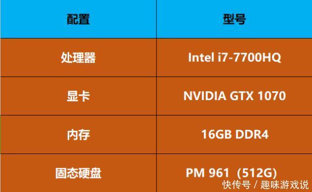 GT650 VS 9800：显卡对决，谁主沉浮？  第5张