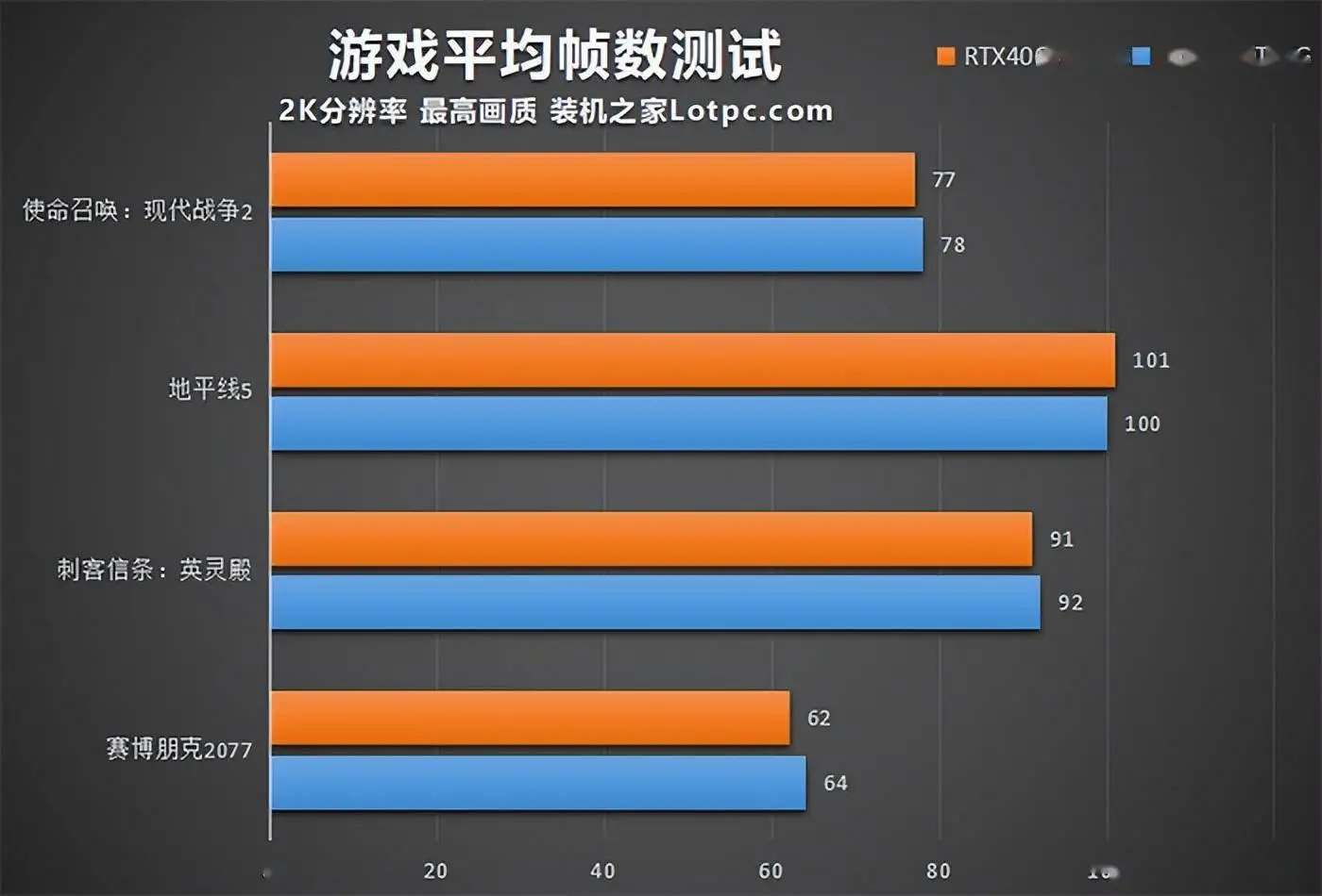 GT650 VS 9800：显卡对决，谁主沉浮？  第8张