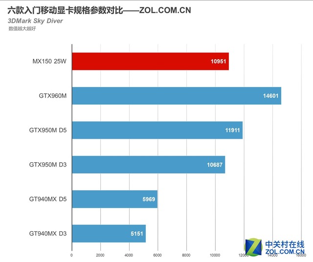 NVIDIA新品GT750M显卡解析：游戏设计两相宜  第6张