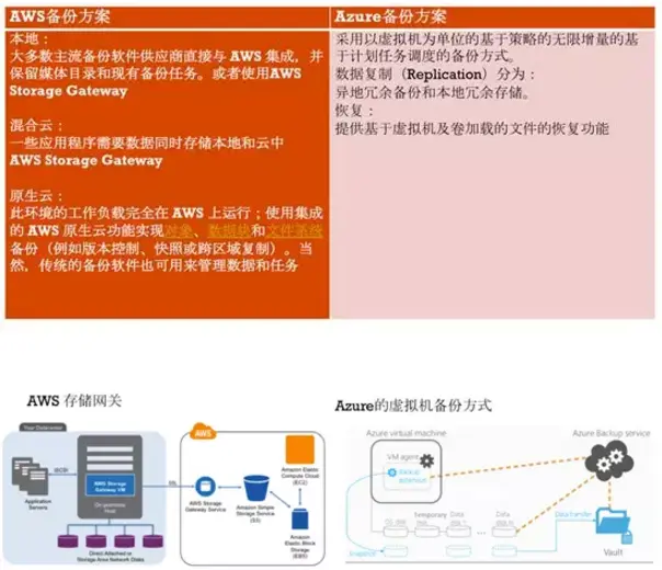 阿里云系统刷机攻略：技术实战指南  第3张