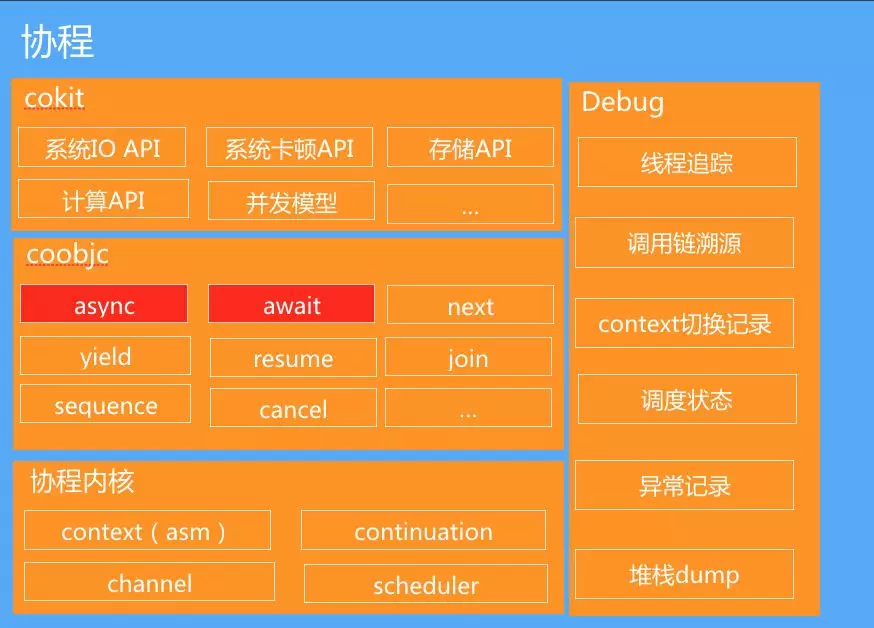 阿里云系统刷机攻略：技术实战指南  第4张