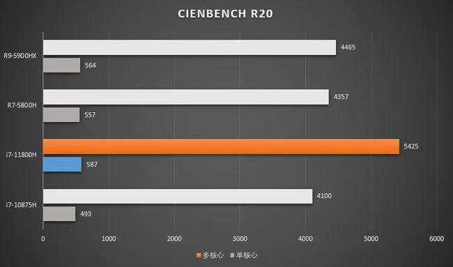 9600GT遇上英雄联盟：显卡升级还是换新？  第3张