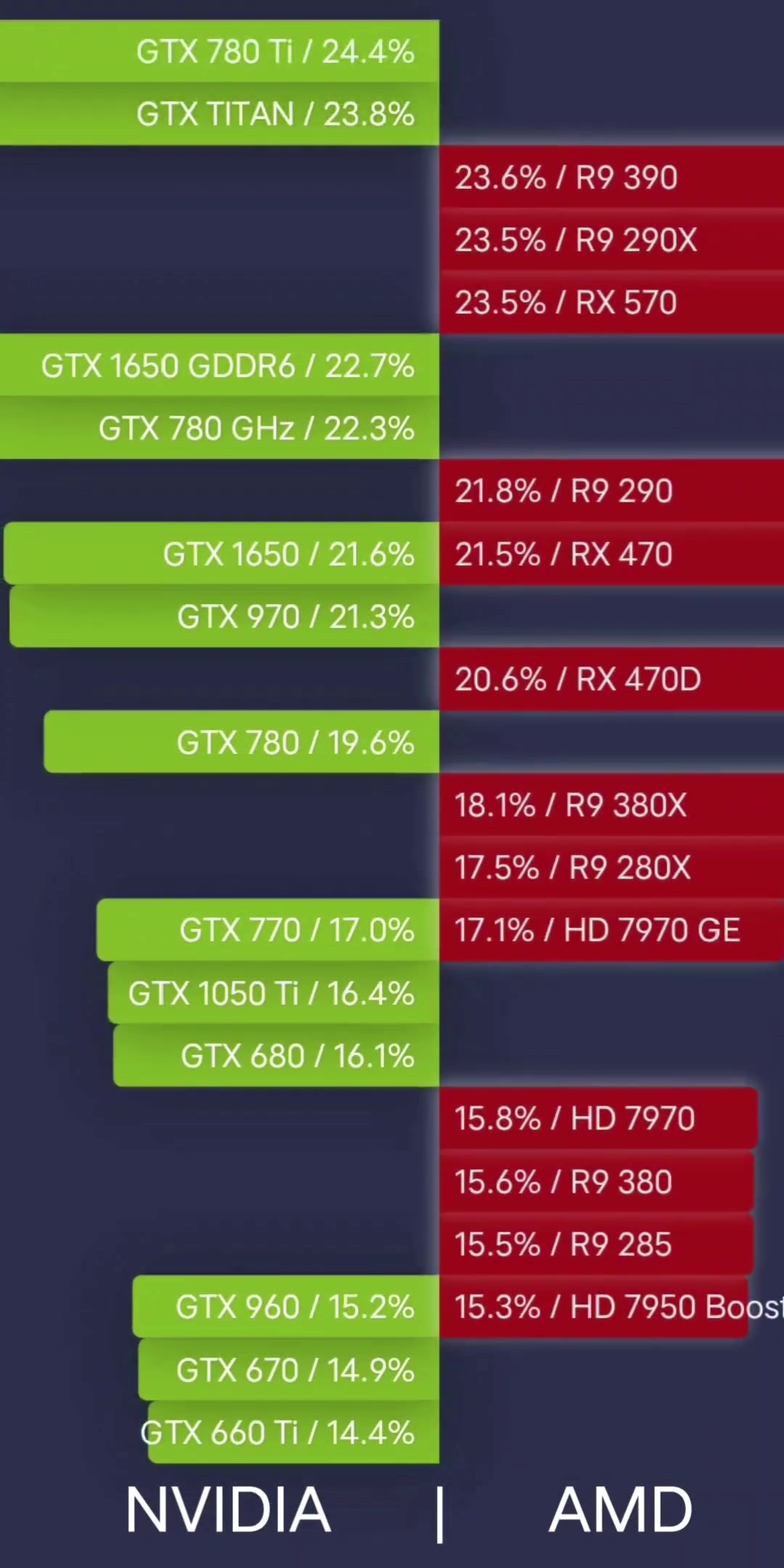AMD VS NVIDIA：HD6450与GT240，哪款更值得购买？  第1张