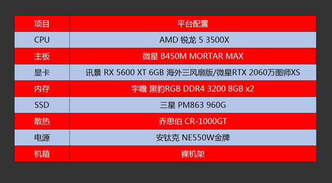AMD VS NVIDIA：HD6450与GT240，哪款更值得购买？  第6张