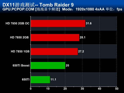 玩剑网三选显卡，GT730够用吗？  第2张