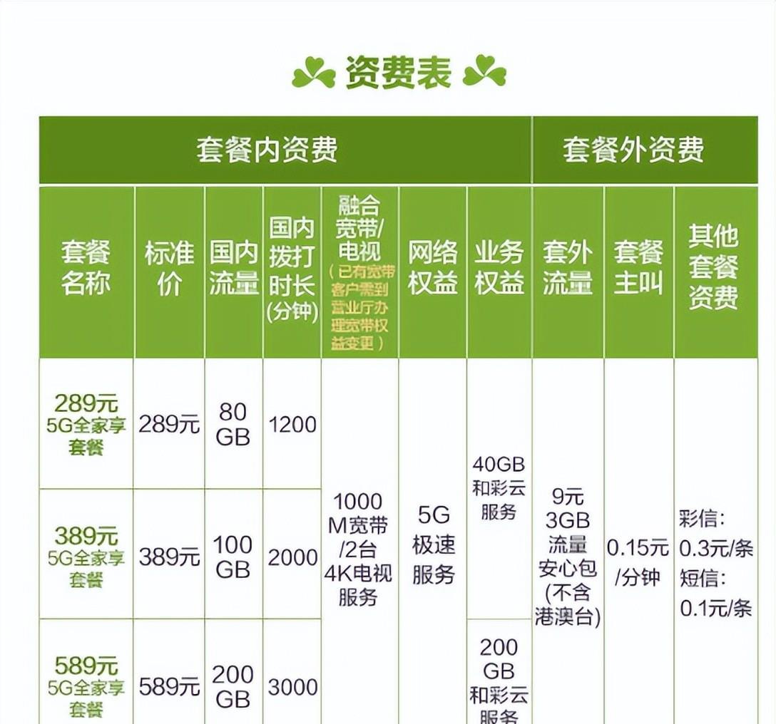 5G网络：极速畅玩新体验  第1张