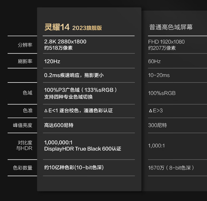 DDR3内存揭秘：8GB vs 16GB，性能到底差在哪？  第3张