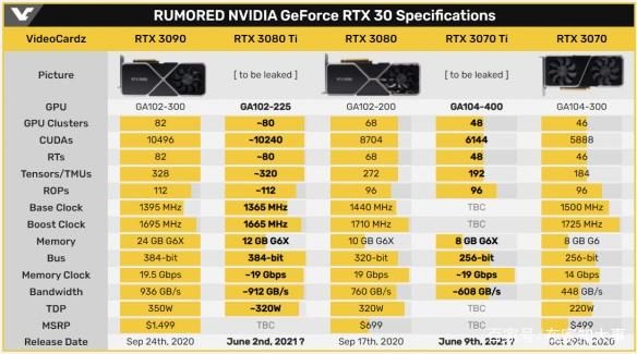 从9600GT到GTX/RTX：科技变迁下的显卡传奇  第3张