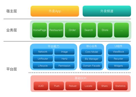 安卓系统虚拟按键设计原理与功能特性：提升用户体验的关键  第2张