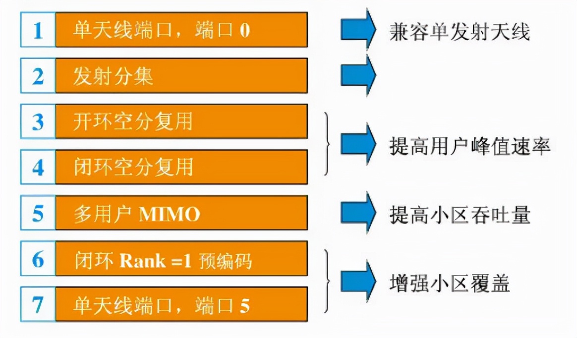 掌握5G网络：了解特性与确认手机兼容性是关键  第4张