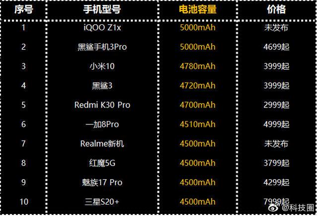 5G网络对手机电池寿命的影响及原因分析  第4张