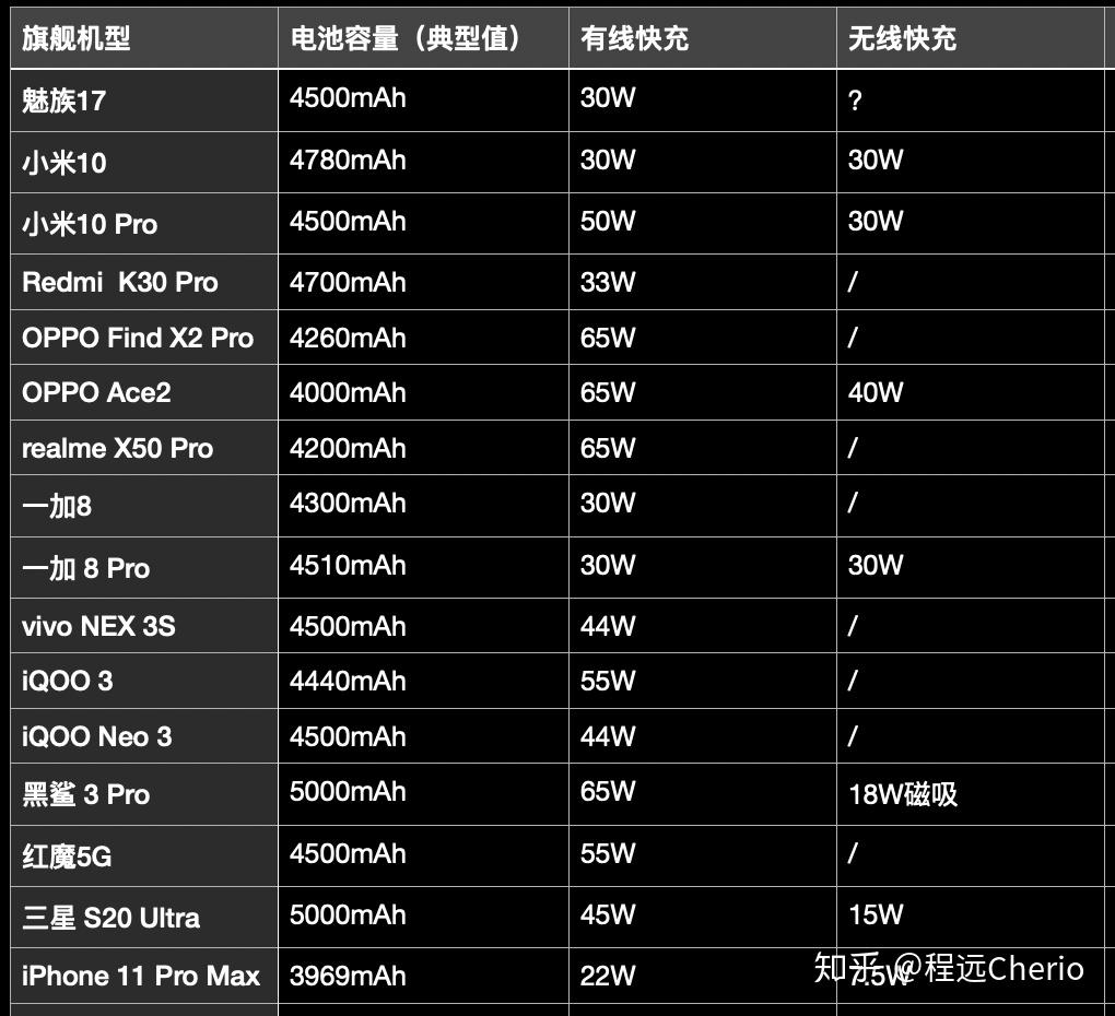 5G网络对手机电池寿命的影响及原因分析  第9张