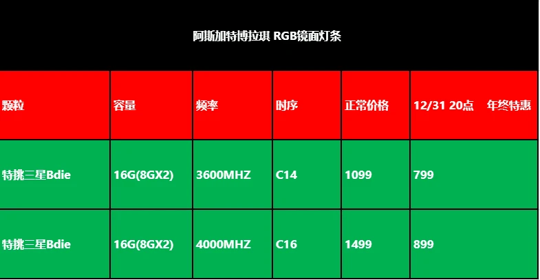 深度解析DDR4与DDR5内存功耗特性及比较：技术演进与性能对比  第6张