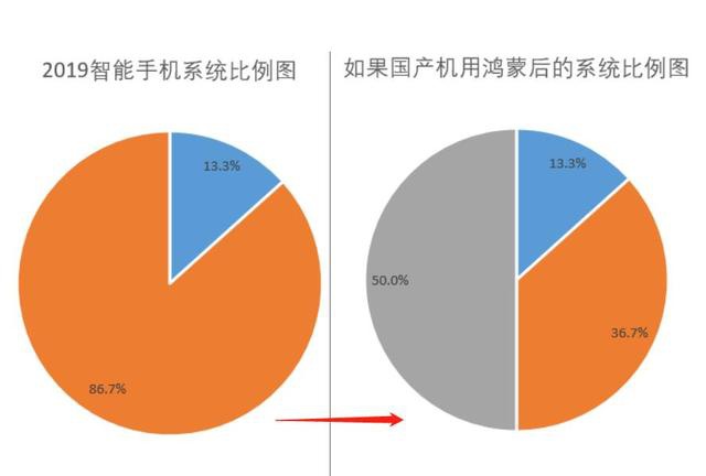 安卓与iOS：用户体验、性能特点、安全防护，你更偏向哪个操作系统？  第8张